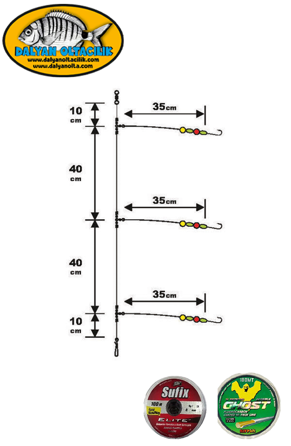 Surf Casting Dip Takimi